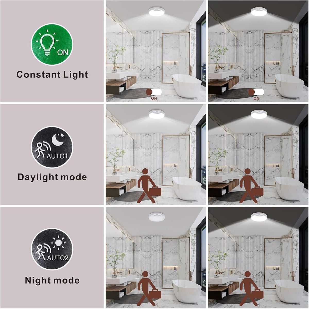 Rechargeable Motion Sensor Ceiling Light 8.7inch 6000K 8000mAh F2280