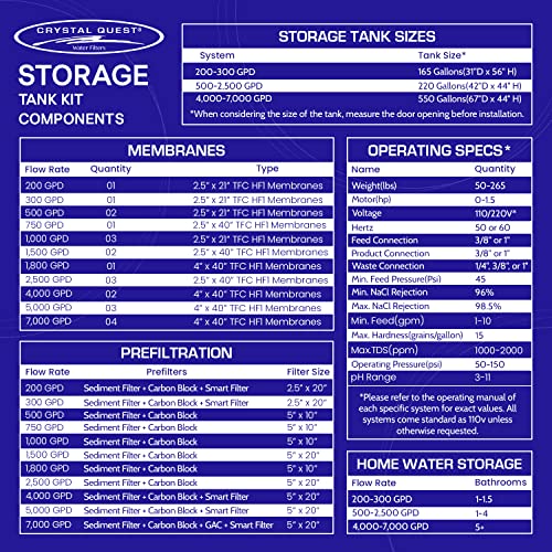 Whole House Reverse Osmosis System B912691