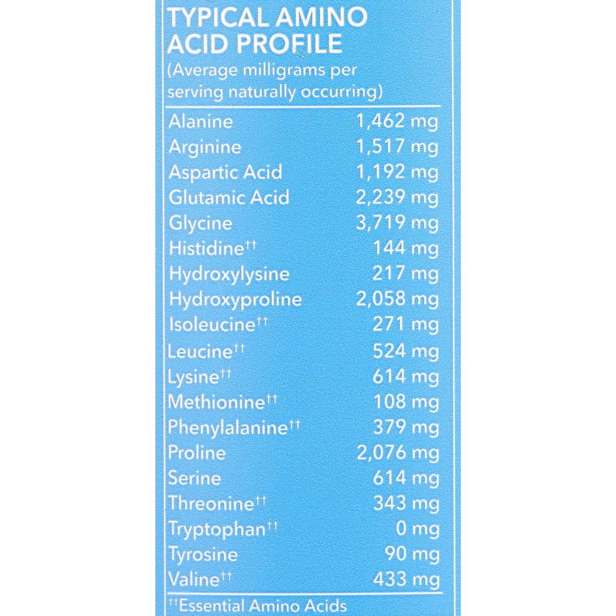 Unflavored Collagen Peptides Powder Supplement 24 Ounces I4603
