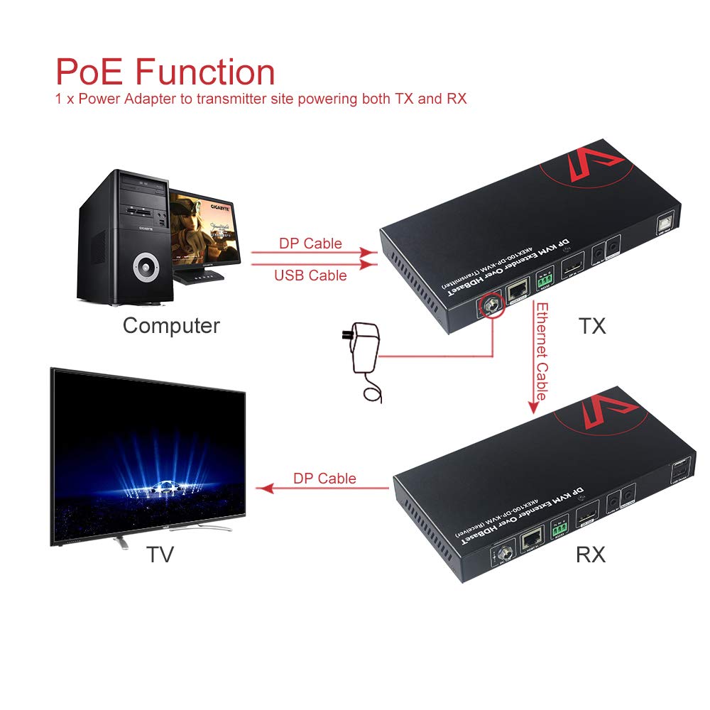 HDBaseT DisplayPort KVM Extender with 2 USB 2.0 Port N46330