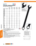 Combination Wrench Black 12-Point N928