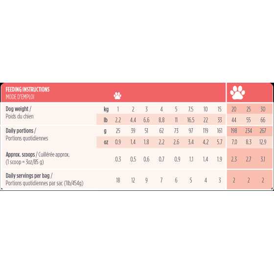 Grain-Free Air-Dried Dog Food S99308