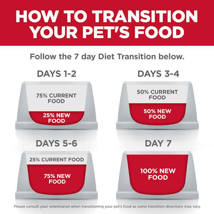 Adult Dog Food F471