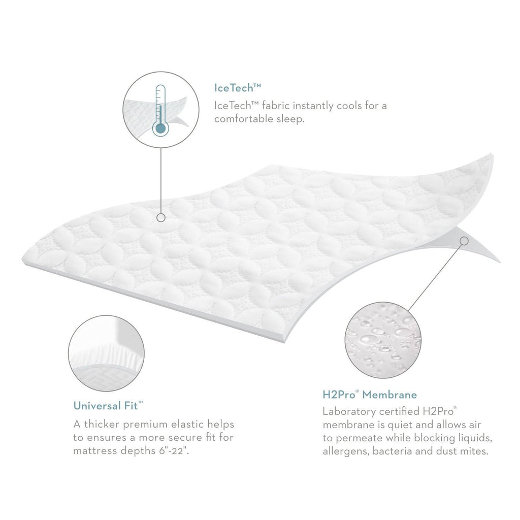 Split Cal King IceTech Mattress Protector V85800