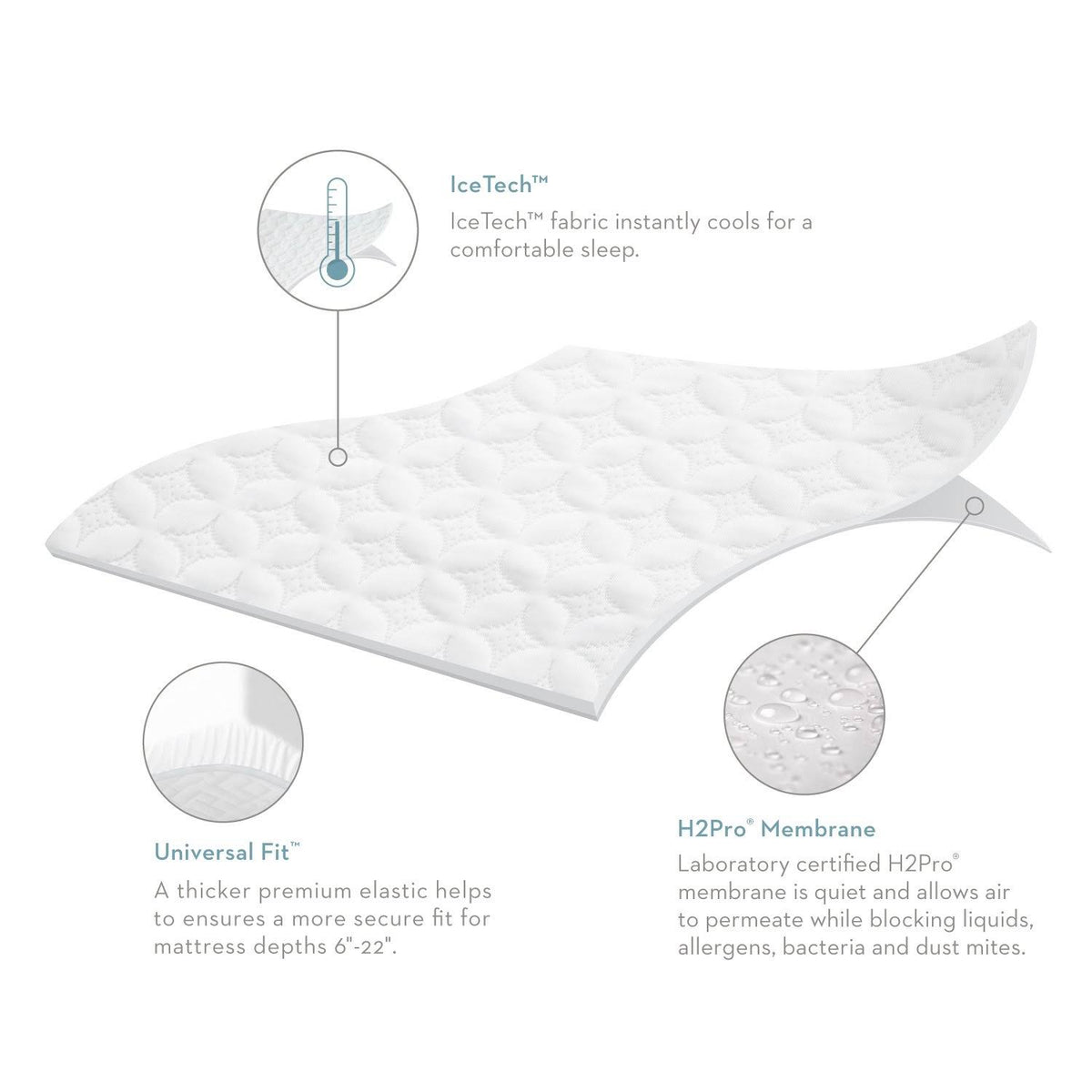 Split Cal King IceTech Mattress Protector V85800