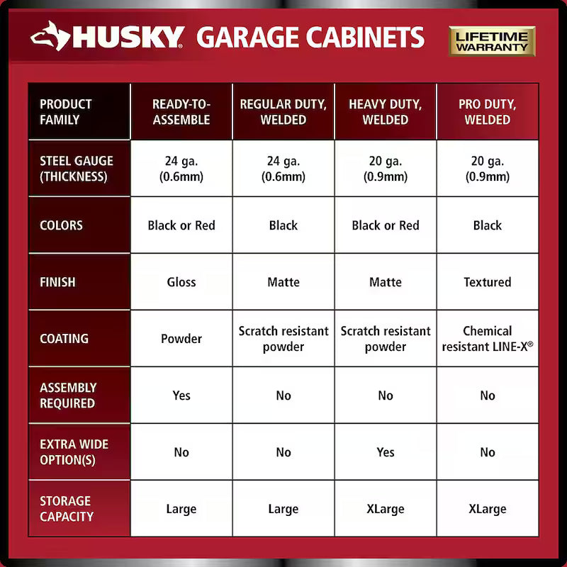 24-Gauge Steel Freestanding Garage Cabinet in Red C943
