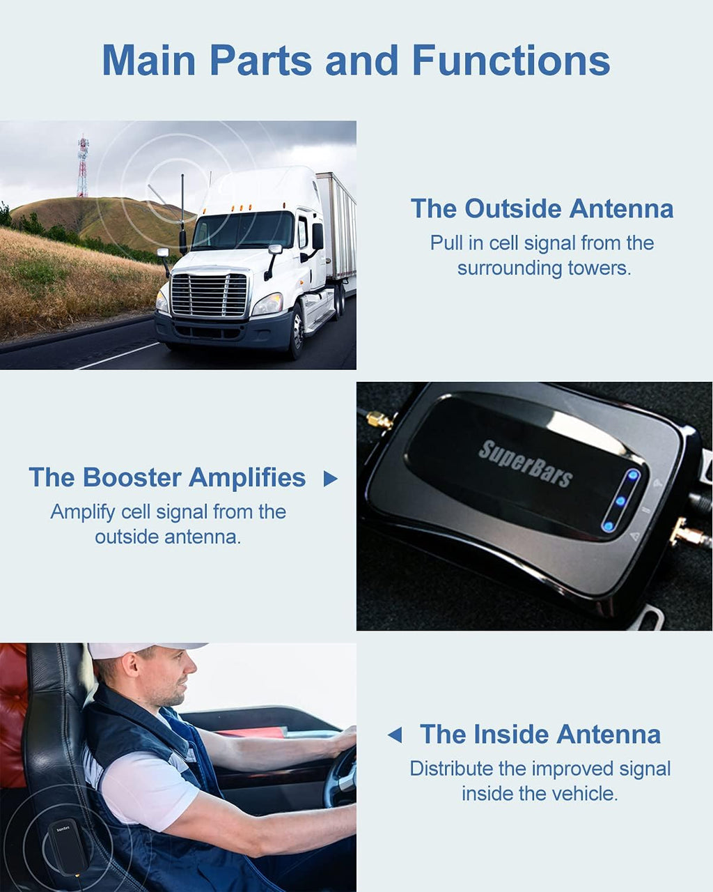 Cell Phone Signal Booster with Bendable Antenna F1858
