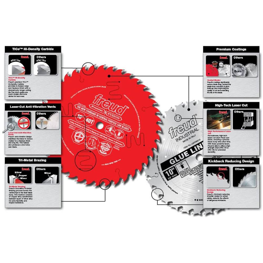 10x22 80T Thin Kerf Plywood & Melamine Saw Blade (4 Pack) L729408