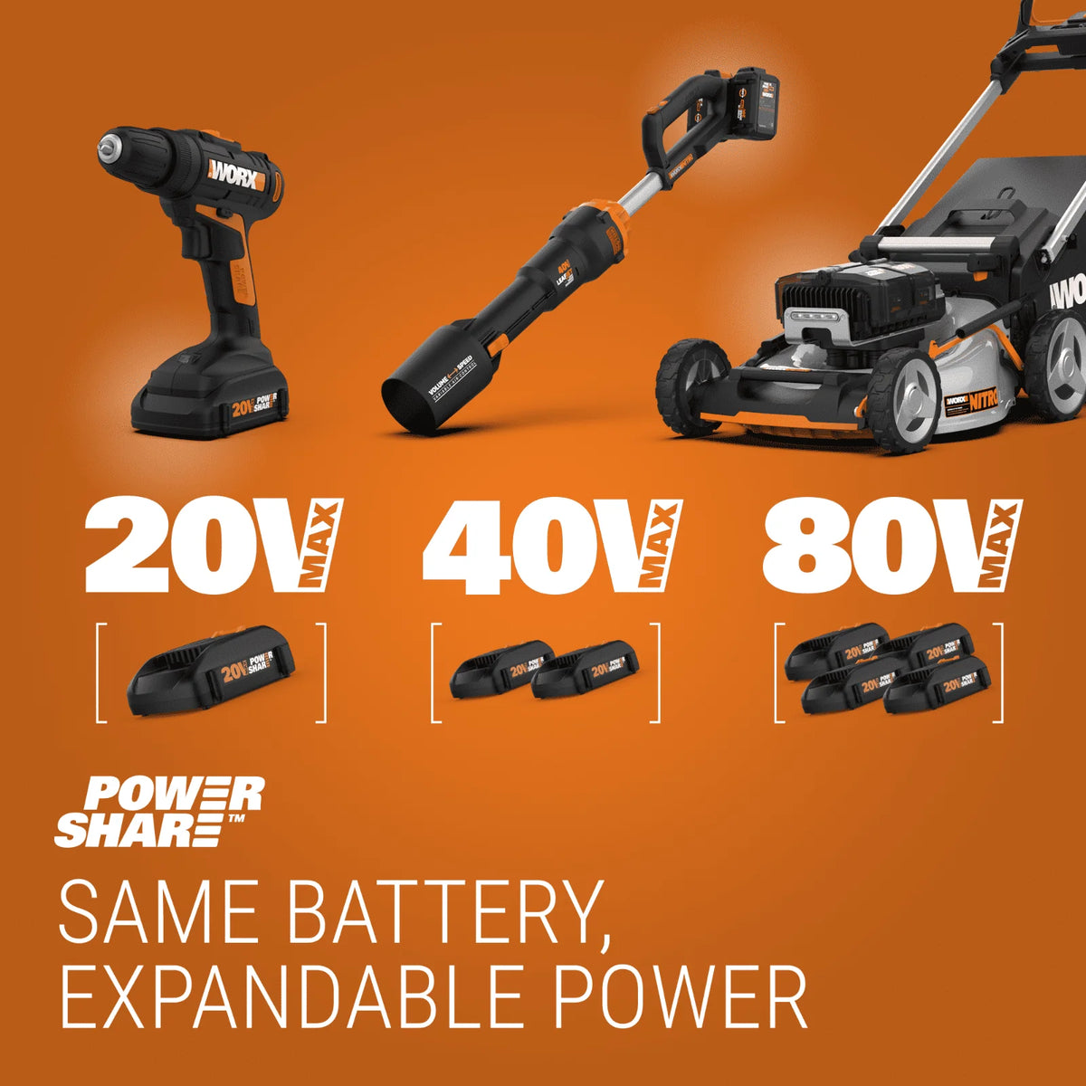 Cordless Power Washer Pressure Cleaner with Batteries W806258