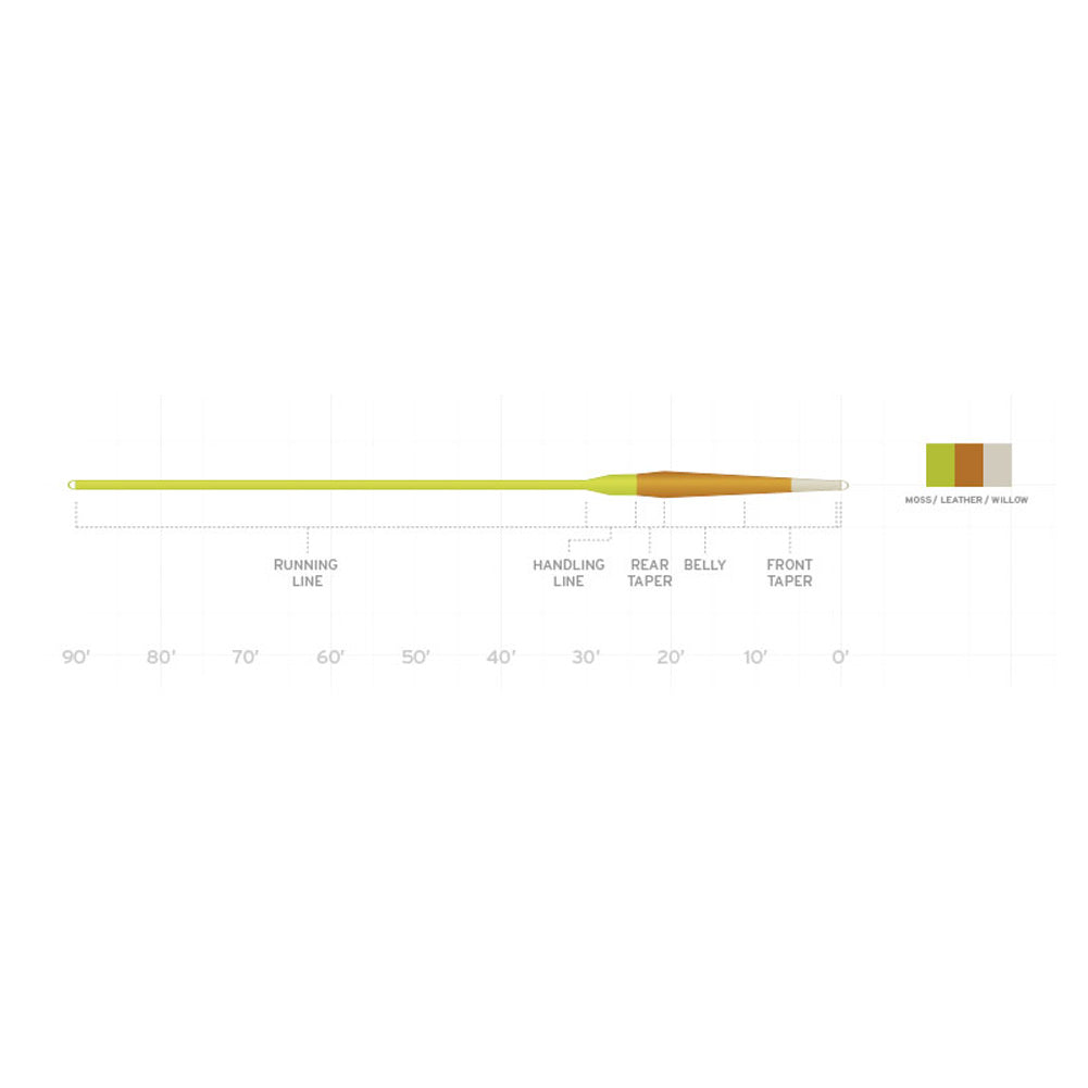 Moss Leather Willow Fly Line B1596