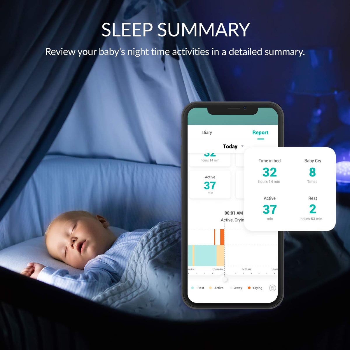 Smart Baby Monitor with Camera and Audio, WiFi HD Video, Night Vision, 360° Speaker, Room Temperature & Humidity Sensors E73576