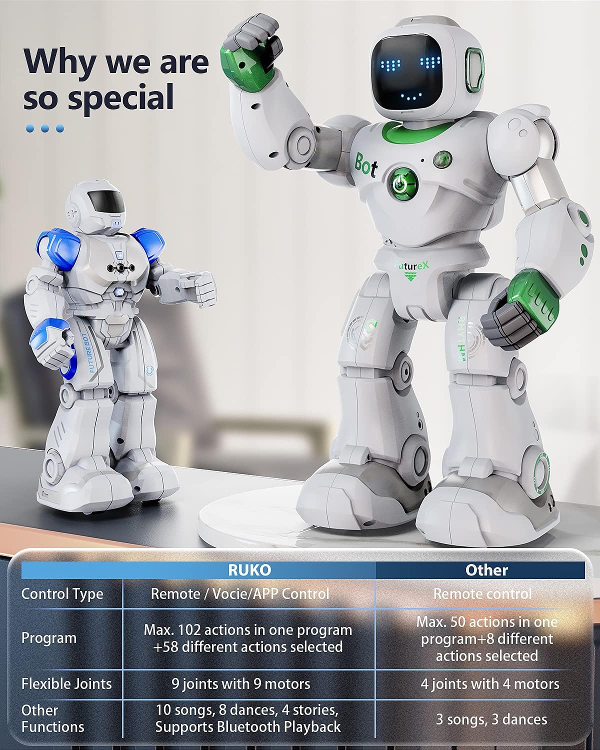 Large Smart RC Robot with Voice and App Control W840364