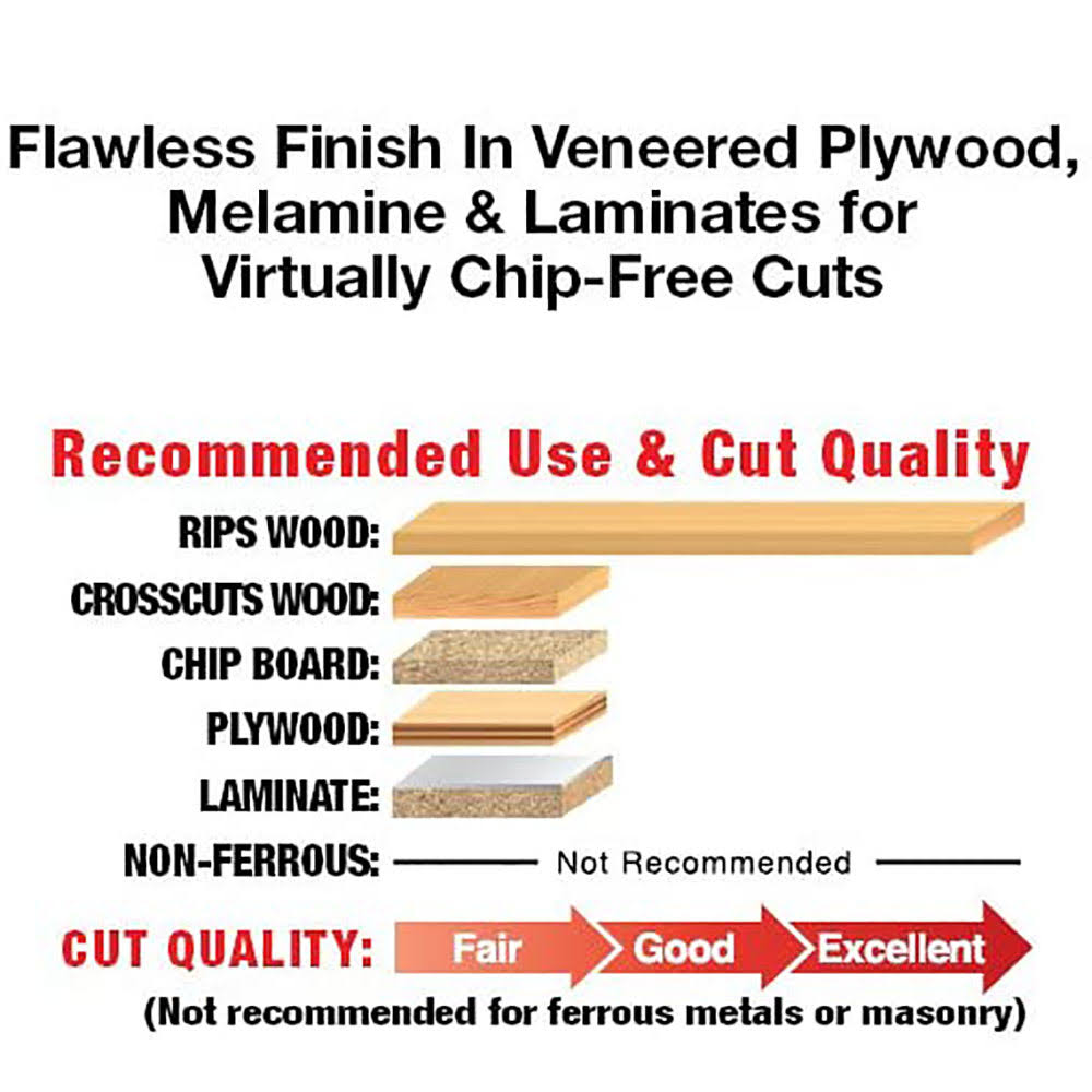 10x22 80T Thin Kerf Plywood & Melamine Saw Blade (4 Pack) L729408