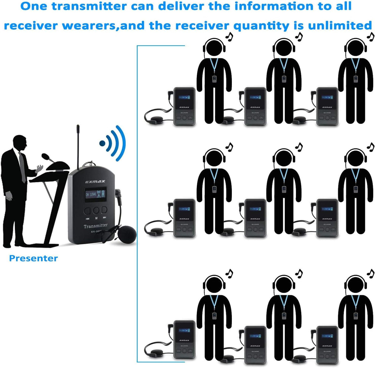 UHF Wireless Tour Guide Device 200 Channels 1 Transmitter & 3 Receivers U20648