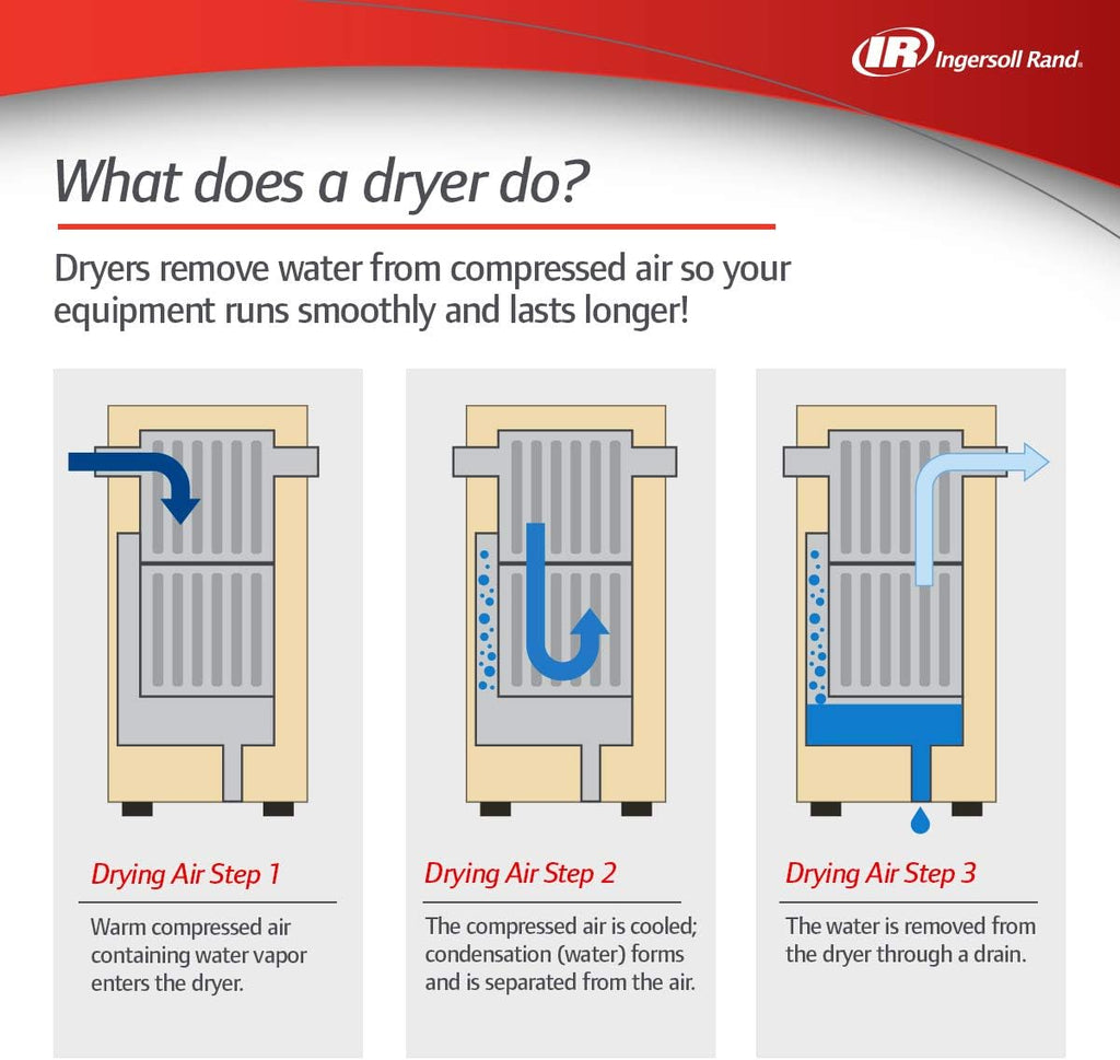 Refrigerated Air Dryer D938