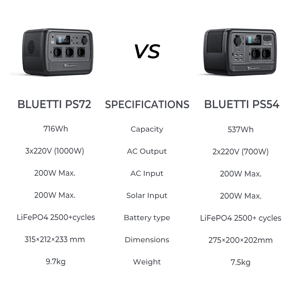700W 537Wh LiFePO4 Portable Power Station A175